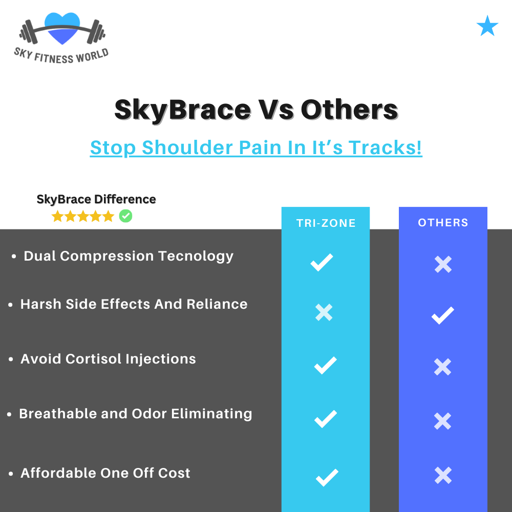 SkyBrace Shoulder Support