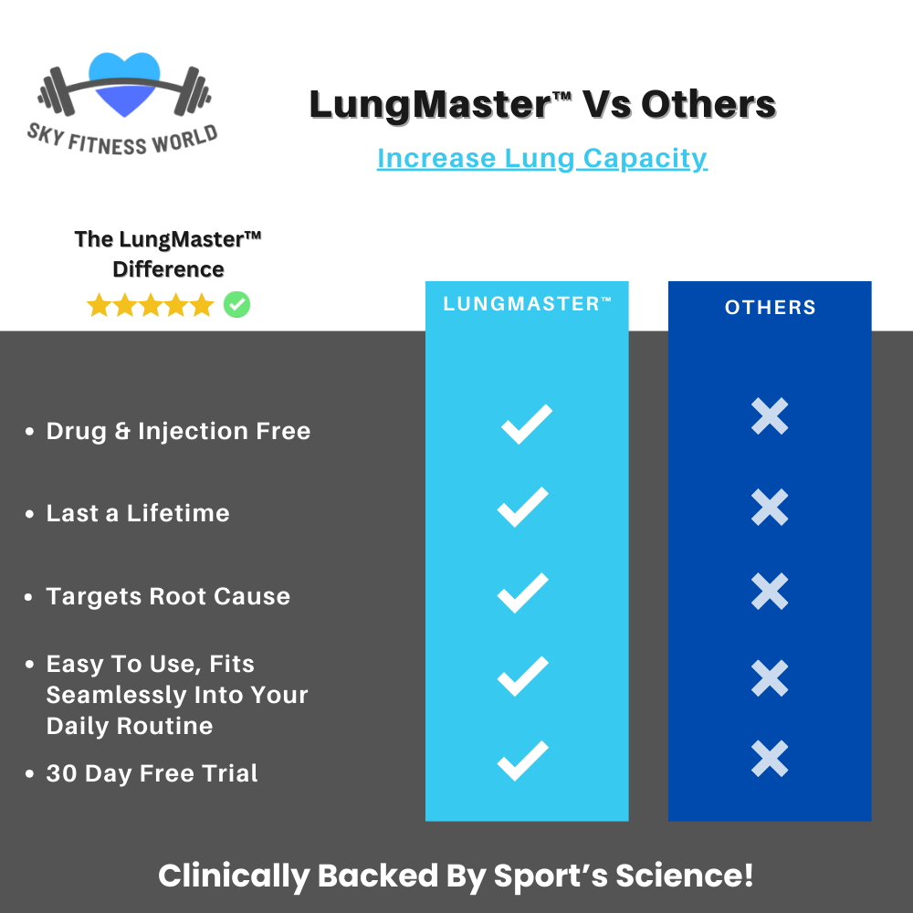 LungMaster™ - Boost Lung Capacity and Endurance