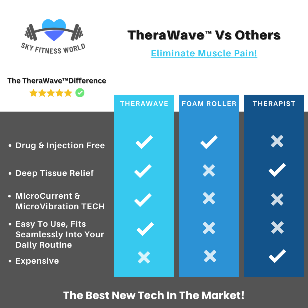 TheraWave™ - Electric Fascia Therapy Device