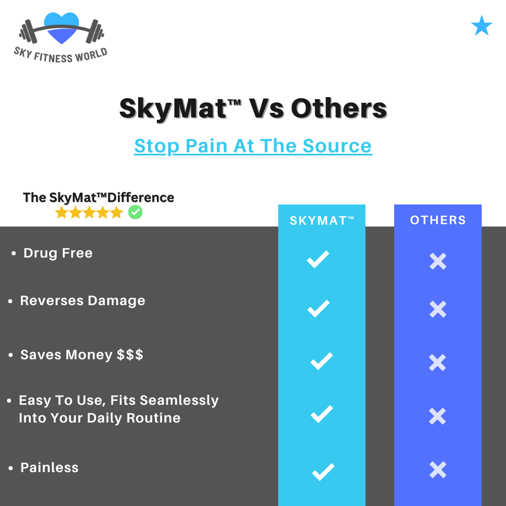 SkyMat™- EMS Foot Massager